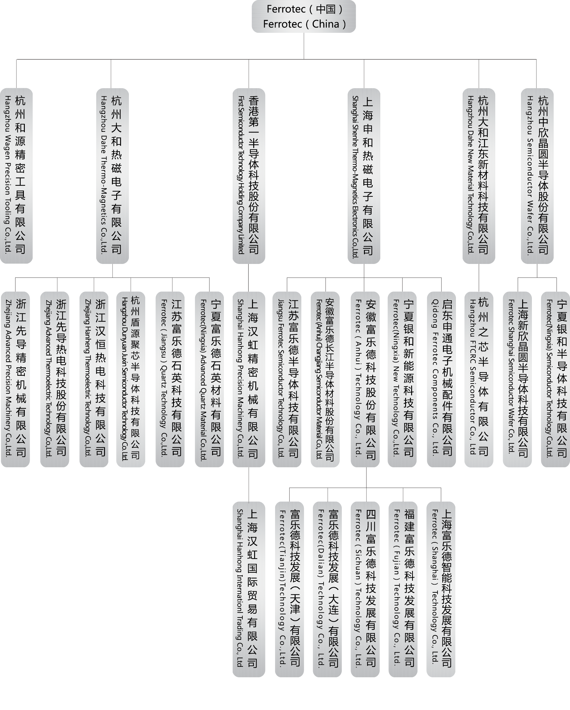 集团架构 介绍_20-2-21.png